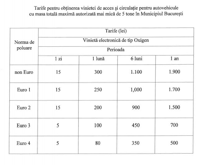 tarife-taxa-auto-oxigen-poluare-bucuresti-2020