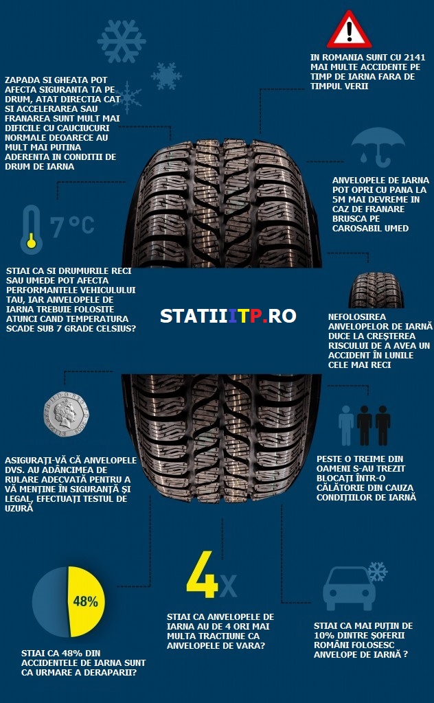 ANVELOPE DE IARNA INFOGRAFIC